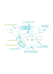 بيور بورن حفاض من الخيزران العضوي مقاس 4 من 7 إلى 12 كغ، 48 حفاض