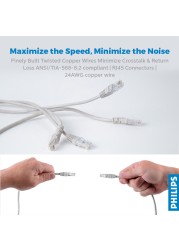 Philips Cat6 Ethernet High Speed LAN Network Cable SWN2204G/40 Grey 2m