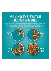 Purina One Visible Hairball Control with Chicken Cat Food, 1 Years and above, 1.2kg
