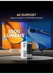 Wownect - Smart Mini Android Projector 5500 Lumens with 150&quot; Display Built-in Dual Hi-Fi Speakers Supported 1080P (60FPS) Portable Projector 4K