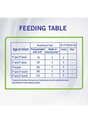 Nestle NAN Comfort 1 Starter Infant Formula 800g
