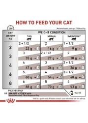 ROYAL CANIN Expert Gastrointestinal Fibre Response Dry Cat Food 2 kg
