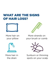 Pack Of 3 Mens Kirkland 5% Minoxidil Hair Regrowth Treatment Easy To Use Foam 60g