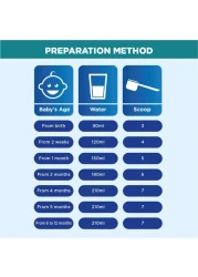 Aptamil Anti-Regurgitation Formula Milk Powder For Baby And Infant 400g